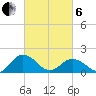 Crisfield tide chart for Thursday, March 6, 2025