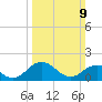 Crisfield tide chart for Sunday, March 9, 2025