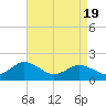 Crisfield tide chart for Saturday, April 19, 2025