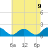 Crisfield tide chart for Friday, May 9, 2025