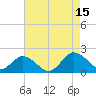 Crisfield tide chart for Friday, August 15, 2025