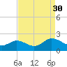 Crisfield tide chart for Saturday, August 30, 2025