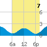 Crisfield tide chart for Thursday, August 7, 2025