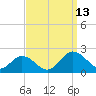 Crisfield tide chart for Saturday, September 13, 2025