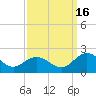 Crisfield tide chart for Tuesday, September 16, 2025