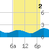 Crisfield tide chart for Tuesday, September 2, 2025