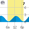 Crisfield tide chart for Sunday, September 7, 2025