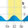 Crisfield tide chart for Sunday, October 5, 2025