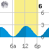 Crisfield tide chart for Monday, October 6, 2025
