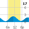 Crisfield tide chart for Monday, November 17, 2025