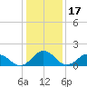 Crisfield tide chart for Saturday, January 17, 2026