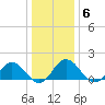 Crisfield tide chart for Tuesday, January 6, 2026