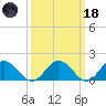 Crisfield tide chart for Wednesday, March 18, 2026