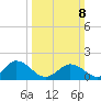Crisfield tide chart for Sunday, March 8, 2026