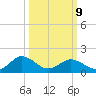 Crisfield tide chart for Monday, March 9, 2026