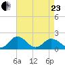 Crisfield tide chart for Thursday, April 23, 2026