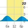 Crisfield tide chart for Friday, May 22, 2026