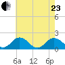 Crisfield tide chart for Saturday, May 23, 2026