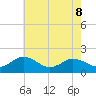 Crisfield tide chart for Friday, May 8, 2026