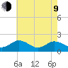 Crisfield tide chart for Saturday, May 9, 2026