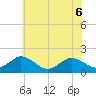 Crisfield tide chart for Saturday, June 6, 2026