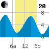 Crispen Island tide chart for Wednesday, January 20, 2021