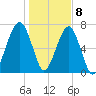 Crispen Island tide chart for Friday, January 8, 2021