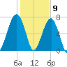 Crispen Island tide chart for Saturday, January 9, 2021