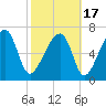 Crispen Island tide chart for Wednesday, February 17, 2021