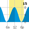 Crispen Island tide chart for Monday, March 15, 2021
