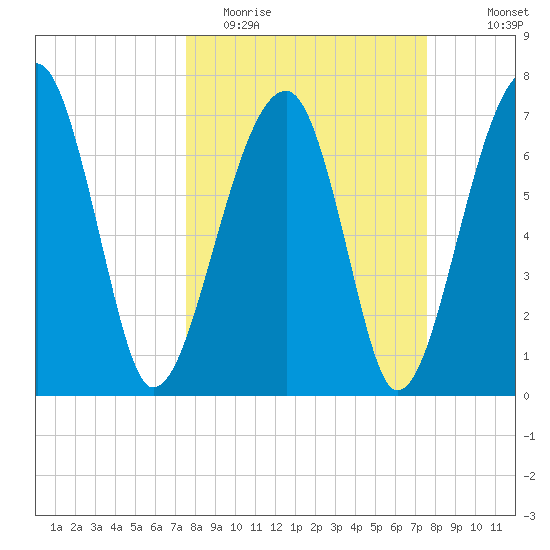 Crispen Island tide chart for Tuesday, March 16, 2021