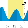 Crispen Island tide chart for Saturday, April 17, 2021