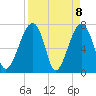 Crispen Island tide chart for Thursday, April 8, 2021
