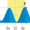 Crispen Island tide chart for Friday, May 7, 2021