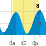 Crispen Island tide chart for Saturday, May 8, 2021