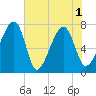 Crispen Island tide chart for Tuesday, June 1, 2021