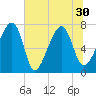 Crispen Island tide chart for Wednesday, June 30, 2021