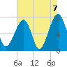 Crispen Island tide chart for Monday, June 7, 2021