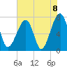 Crispen Island tide chart for Tuesday, June 8, 2021