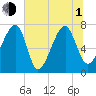 Crispen Island tide chart for Thursday, July 1, 2021