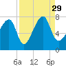 Crispen Island tide chart for Sunday, August 29, 2021