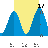 Crispen Island tide chart for Friday, September 17, 2021
