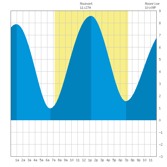 Crispen Island tide chart for Saturday, September 25, 2021
