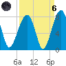 Crispen Island tide chart for Monday, September 6, 2021
