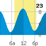 Crispen Island tide chart for Saturday, October 23, 2021