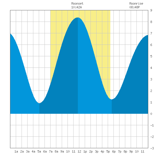 Crispen Island tide chart for Tuesday, November 23, 2021