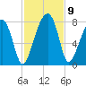 Crispen Island tide chart for Tuesday, November 9, 2021