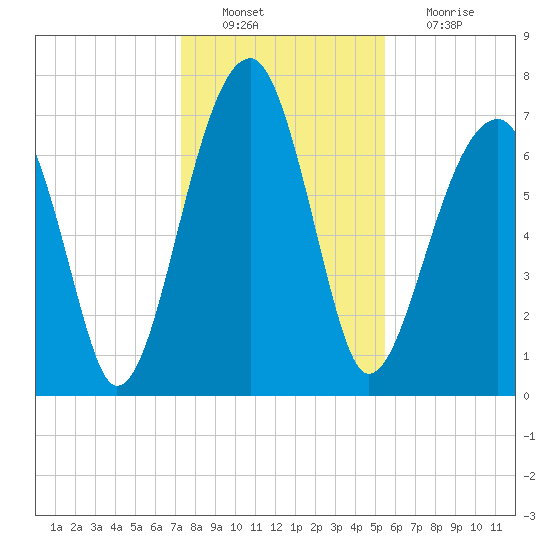 Crispen Island tide chart for Tuesday, December 21, 2021
