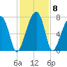 Crispen Island tide chart for Wednesday, December 8, 2021