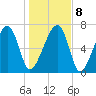 Crispen Island tide chart for Saturday, January 8, 2022